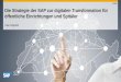Public Die Strategie der SAP zur digitalen Transformation ... · Das Digitalisierungskonzept der SAP: 1. Abstimmung der Strategie zur Digitalisierung: Entwicklung eines gemeinsamen
