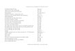Repertoire-Liste (umfangreich, titelsortiert) Seite 1 · Ballade pour Adeline Clayderman, R. Barcarole Bayernhymne Befiehl du deine Wege. Repertoire-Liste (umfangreich, titelsortiert)
