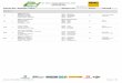 46. ADAC Zurich 24h-Rennen 2018 Nürburgring ... · 46. ADAC Zurich 24h-Rennen 2018 Nürburgring Teilnehmerliste Start-Nr.Box Bewerber / Fahrer Sponsor / Ort Klasse Fahrzeug Box-Nr.: