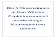 Die 5 Dimensionen in Ken Wilbers Evolutionsmodell sowie ... · Ken Wilber Spiral Dynamics Es gibt verschiedene Nomenklaturen zur Benennung der Bewußtseins 