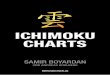 ICHIMOKU CHARTS - Financebooks.de · 10 ichimoku-charts lieBe traDerFreunDe, Wie der Titel schon sagt, soll Ihnen dieses Buch neben Grund - zügen der elementaren Bestandteile des