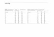 Anhang - Springer978-3-642-80083-2/1.pdf · Anhang Tabelle 1. Plazentagewicht: Angabe in Perzentilen/SSW Tabelle 2. Basalflaehe: Angabe in (n=5734l Sehwangersehaftswoehe Perzentile