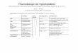 Pharmakologie der Hyperlipidämie - Home | MedUni Wien · Microsoft PowerPoint - Hyperlipidämie.ppt Author: nanoffc Created Date: 2/22/2013 8:41:05 PM 