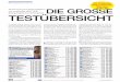 Wandler Der kompetente Einkaufsführer DIE GROSSE …hifibazar.cz/katalog/Stereoplay 2006-07.pdf · Audio Physic Caldera (A)63 82 20000 7/05 B&W N 801 D (A) 63 85 16000 7/05 B&W N