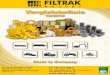 Vergleichsliste - Fahrzeug- und Filterherstellerfiltrak.com/download/FILTRAK-Vergleichsliste.pdf · fs 10 b k 080 fs 15 k 080 gf 461 k 081 gf 479 k 080 pb 5 a 725 pb 6 a 708 pb 10