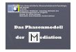 Das Phasenmodell der ediation - ewi-psy.fu-berlin.de · Phase I mögliche FEHLERQUELLEN:-zu konkrete Zeiel - Mediationsregeln nicht nennen und keine schriftliche Festlegung - Manipulationsversuchen