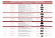 Empfehlungskarte für Lenovo-Tragetaschen - Bechtle AG · Empfehlungskarte für Lenovo-Tragetaschen Modell-Nr. Beschreibung Produktmerkmale Bildschirm-größe Abbildung Anmerkungen