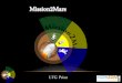 Mission2Mars - horizontec.de · LTG Prien Aufgabenblock 2 1. Kennzeichne in der Tabelle alle auf dem Mars gemessenen Größen, die menschliches Leben erlauben mit grün und alle die