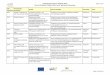 2018-06-14 UPTF Texte - mlr.baden-wuerttemberg.de · Entwicklungsprogramm Ländlicher Raum Über die Förderlinie "Spitze auf dem Land!" geförderte Unternehmen Seite 1 von 8 Jahr