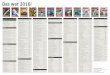 Das war 2016! - fliegermagazin.de · News: Per Flugzeug zur Formel 1/Solar Impulse 2 fliegt wieder/Großauftrag für Piper 10 6 News: Kehler Flugtage/Stemme S12/Solar Impulse 2/Neues