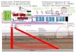 Aufbau eines 70 MW Geothermie Trinkwasserversorgung aus ...tuba-ag.eu/Geothermal Gaskraftwerk.pdf · Transformator r 70 MW 1 2 3 3 2 1 Luftkühler Druckspeicher für die Industrie