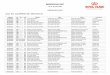 SIEGERSCHAU 2017 - clubpoa.com.arclubpoa.com.ar/wp-content/uploads/2017/04/Resultados-Siegerschau-2017.pdf · 6ta hembras 2400 3 az gina von del ziggo witus von del dido valery di