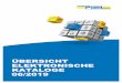 ÜBERSICHT ELEKTRONISCHE KATALOGE /2019 - piel.de .Pneumatik. Katalogübersicht PSM-Marktplatz 5113