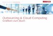 Outsourcing & Cloud-Computing - idw.de · Cloud-Computing Servicemodelle -Systems: statischTypischer Zustand dieses Bestandteils des IT dynamisch . Kriterien der IT-Sicherheit Vertraulichkeit