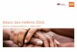Bilanz des Helfens 2016 - spendenrat.de · © GfK 2016 | Bilanz des Helfens | 1. März 2016 3 1. Methodik GfK CharityScope