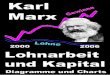 Lohnarbeit und Kapital - marktendenews.de Buecher/Marx/PDF/Karl Marx, Lohnarbeit... · wir dabei stets die von Marx gemachten Vorbehalte. Dies genügt hier; das Weitre findet sich