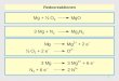 ò O MgO 3 Mg + N2 Mg3N2 - chemie.uni-hamburg.de · Cr 2 O 7 2-- 2 PX ± , ,HUJHEHQ PO 4 3-- 3 PX ± , ,,H UJHEHQ H 3 O + + 1 muß + I ergeben 6 . Ermittlung von Oxidationszahlen