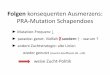 Folgen konsequenten Ausmerzens: PRA-Mutation Schapendoes · Erbleiden l Epigenetik Epistasis (via modifier Gene): Effekt 1 Gens verändert durch 1-x andere Gene