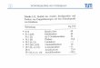 Schmelzpunkte von Fettsäuren - alt.wzw.tum.dealt.wzw.tum.de/fileadmin/VL_KHE_2013_14/VL_Fette_OEle_WS2013-14_6.pdf · Tabelle 8.6. Triacylglyceride und ihre polymor- phen Formen
