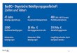 BayBG - Bayerische Beteiligungsgesellschaft Zahlen und Fakten · Folie 1 BayBG - Bayerische Beteiligungsgesellschaft Zahlen und Fakten 47 Jahre 41 480 (104 > M€ 5 Umsatz) Beteiligungserfahrung