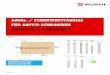 Axial- / Scherwerttabelle für ASSY® SCHRAUben Nadelholz ... · 13.02.2017 Axial- Scherwert Nadelholz-Nadelholz von ASSY Schrauben 2 von 171