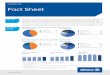 Fact Sheet · 0 5 10  Fact Sheet Die Allianz ist ein global aufgestellter Finanzdienstleister mit Tochtergesellschaften in großen Teilen der Welt