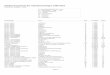 Inhaltsverzeichnis der Tabulaturbeilagen 1998-2018 · Hasse, Adolf Sonate in F B 3-1999 26-31 Hasse, Adolf Opernarien auf die Laute versezet B 3-1999 32-38 Dalitz, Christoph Maria