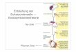 Entstehung der Eukaryontenzelle — Endosymbiontentheoriedingerma/Podcast/CytologieWS11-2.pdf · (aus Stryer „Biochemie“) Biomembranen — Chemie und Aufbau der Membranlipide