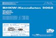 BHKW-Kenndaten 2005 - frankfurt.de€¦ · Motor NO x CO Magermotoren 500 mg/Nm3 300 mg/Nm3 sonstige Motoren 250 mg/Nm3 300 mg/Nm3 Gasturbinen 75 mg/Nm3 100 mg/Nm3 Die Richtpreise