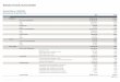 Siemens Balanced - DE2355T001 Bewertung zum 30.09.2019 in EUR27d0b3c6abe5a... · Seite 1 von 6 Ertragsrechnung.rptdesign - 2019-10-02T01:51:10 Siemens Balanced - DE2355T00 Ertragsrechnung