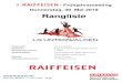 7. - Frühjahrsmeeting Donnerstag, 30. Mai 2019 Ranglistelgunterwalden.ch/images/2019/Rangliste_RAIFFEISEN_Frhjahrsmeeting... · Raiffeisenbank Obwalden Co-Sponsoren Schlosserei Andreas