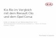 Kia Rio im Vergleich mit dem Renault Clio und dem Opel Corsa · 2020-02-03 · Kia Rio im Vergleich. mit dem Renault Clio. und dem Opel Corsa. Kia Rio 1.0 T-GDI Spirit / GT Line