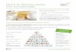 Milch & Milchproduktestyriavitalis.at/wp-content/uploads/2016/03/201608infoblattmilchweb.pdf · Die Österreichische Ernährungspyramide unterstützt Sie bei der Gestaltung Ihres