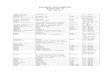 Personen-Kurzregister · Web view1670 Bd. III, Blatt vor S. 1.11 Riß Balthes 1575 I. 036b.c Riß Georg, Rapperles-Bauer zu Blindheim 1790 III. 582 Riß Kaspar, Landlers Hof, Unterziezheim