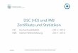 DSC (HD) und IWB Zertifikate und Statistiken€¦ · DSC (HD) und IWB Zertifikate und Statistiken HD Hochschuldidaktik 2012 - 2016 IWB Interne Weiterbildung 2014 - 2016 15.03.2016