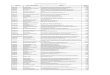 List of unpaid 2018-19 · Folio No Name of Shareholders Address Amount (In Rs.) ZK002338 K.SRINIVASAN 3/32,SWATHI CO-OP HSG. SOCIETY,GOVANDI,GOVANDI,,0 2.00