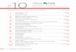 Layouts 2020 04 12 · Treatfair Magazin - Top 100 Abteilungen 2020 Die attraktivsten Krankenhausabteilungen in diesen Fachbereichen Top 10 Rankin 2020 ematisch 32 Agaplesion Elisabethenstift