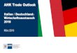 Italien / Deutschland Wirtschaftsaustausch 2018 · Italien und Deutschland: eng miteinander verflochten Quelle: Auswertungen CSC (Centro Studi Confindustria); auf der Basis der Daten