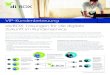 VIP-Kundenbetreuung dieBOX: Lösungen für die digitale ...download.microsoft.com/download/E/6/2/E626FB36-36B9-4A73-926… · Die Erwartungen Ihrer Kunden: • Er stklassiger Service