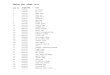 List of Candidate-Civil Serice Examination, 2014pibphoto.nic.in/documents/rlink/2015/jul/p20157402.pdfसवल स व पर , 2014 बम स . अन बम क न म 072512