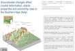 Groundwater changes affect crustal deformation, elastic ... Groundwater changes affect crustal deformation,