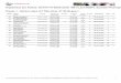 Ergebnisse pro Klasse; 2019-07-27-Ballenstedt MB 5.Lauf MDM 6. … · 2019-07-29 · Ergebnisse pro Klasse; 2019-07-27-Ballenstedt MB 5.Lauf MDM 6. Sachsen/Thüringen Klasse 1 - Simson