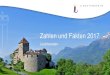 Zahlen und Fakten 2017 - Liechtenstein ... 5 Zahlen und Fakten Zahlen und Fakten 2018 | © Liechtenstein Marketing Liechtenstein ist der sechstkleinste Staat der Welt Liechtenstein