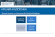4 PILLARS 4 BLOCKCHAIN - Stadler Völkel Rechtsanwälte · österreichischen Blockchain Community SmartBlockchain.at 13.09.2017 3 …und bündelt Expertise in 4 Kernbereichen Smart