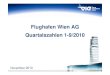 Flughafen Wien AG Quartalszahlen 1-9/2010 · * Quelle ACI Jänner bis September 2010. Passagierentwicklung auf europäischen Flughäfen 11,3 8 10 12 7,3 63 8,3 65 in % 4 6 6,3 4,9