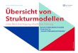 AGILE ORGANISATIONEN أœbersichtvon Strukturmodellenhr- ... AGILE ORGANISATIONEN Rollenbeschreibung: