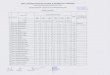 Sant Longowal Institute of Engineering and Technologyacademic.sliet.ac.in/files/2012/12/GEC-2011-GP-RESULT.pdf · 2014. 7. 8. · ASHU GARG I-ALIT MAHAJAN BHAVESH KUMAR SURBHI SUMAN