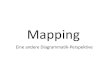 Mapping - Gerhard Dirmosergerhard_dirmoser.public1.linz.at/link/Mapping_KAPITEL.pdf · 2013. 1. 6. · Mapping Science – Workshop und Ausstellung (seit 2005) Katy Börner Mapping-Projekte