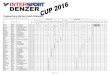 Cupwertung Herren (nach Klassen)sport-denzer.de/Intersport-Denzer_Cup_2016_Zwischenstand.pdf · Kessler Fabian Löffingen 87 M 47 8 1 Schürmann Elias SV Döggingen 90 M 60 9 1 Wetzel