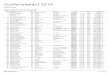 Greifenseelauf 2019 | Ergebnisse | Overall 21.1km Frauen€¦ · 3.Meier Andrea 93 Uster LC Uster 1:18:50 +2:20 3:44 3 W20: 1. 4.Iseli Rea 94 Kehrsatz Biel/Bienne Athletics 1:21:01